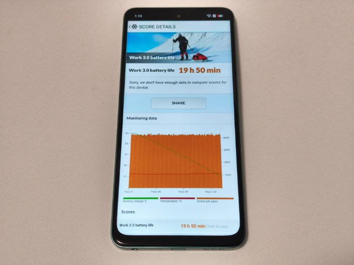 OPPO A5 5GのPCMarkバッテリースコア