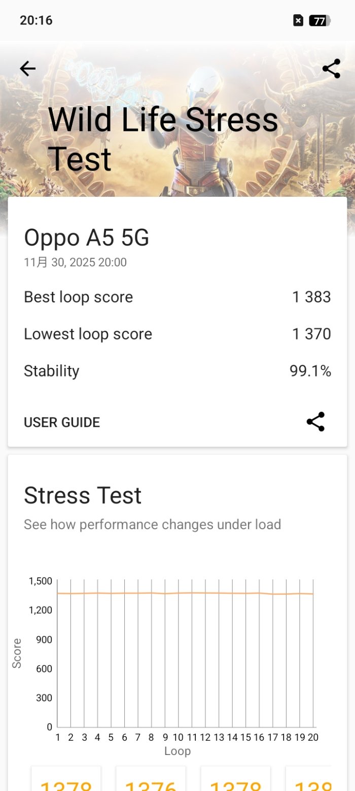 OPPO A5 5Gのベンチマークスコア