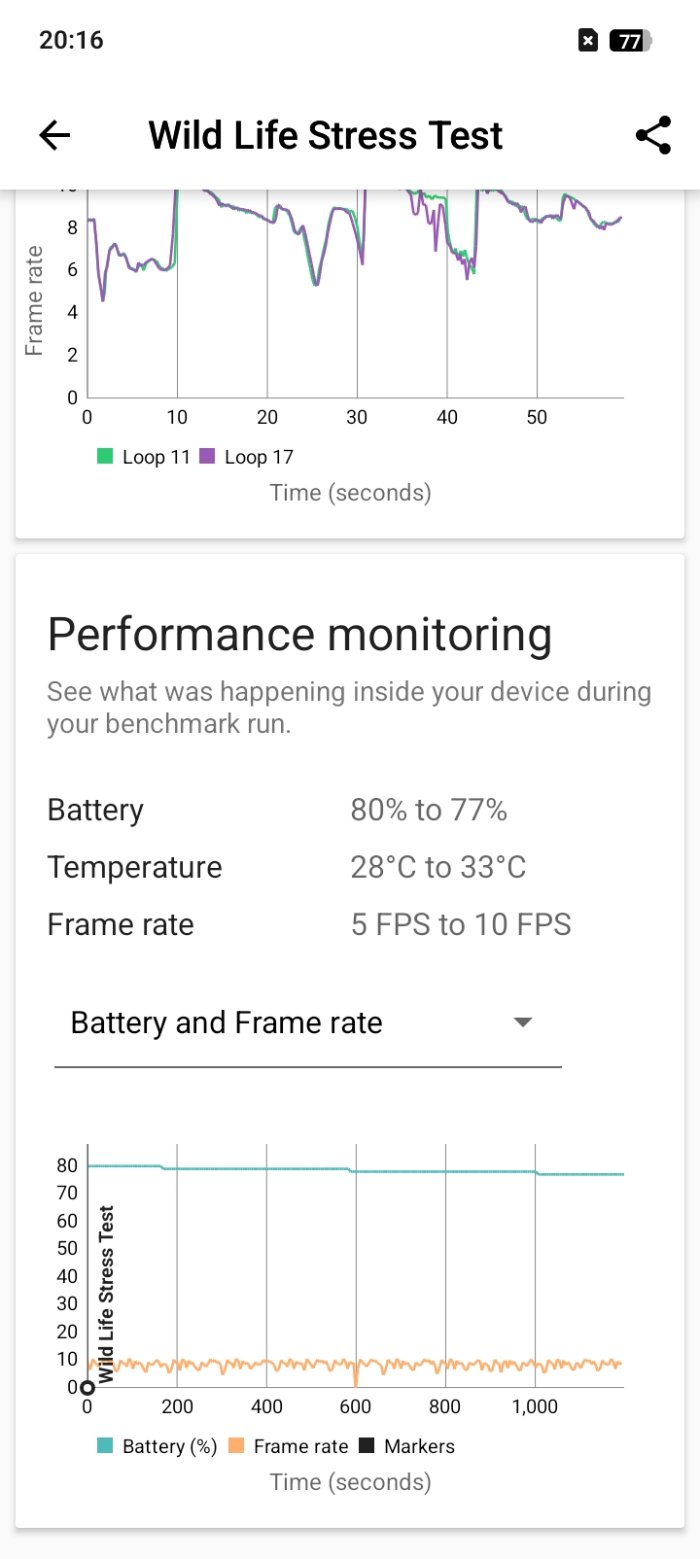 OPPO A5 5Gのベンチマークスコア