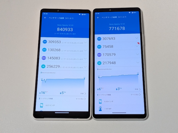 Xperia 10 Ⅶの動作性能
