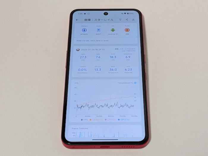 Nothing Phone (3a) Liteで崩壊:スターレイルを検証