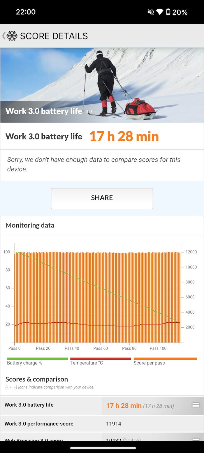 Nothing Phone (3a) LiteのPCMarkバッテリーテストの結果
