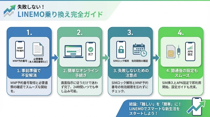 LINEMO乗り換え完全ガイド