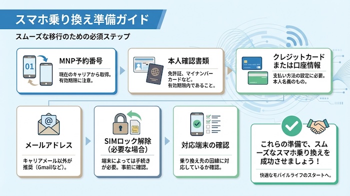 LINEMOの乗り換え前に準備するもの