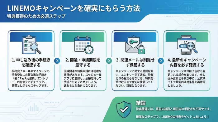 LINEMOのキャンペーン特典を確実にもらう方法