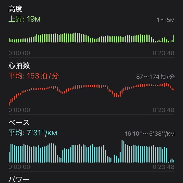 Amazfit Active 3 Premiumの心拍数の追従性はどこまで正確か