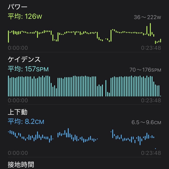 Amazfit Active 3 Premiumのランニングダイナミクス計測