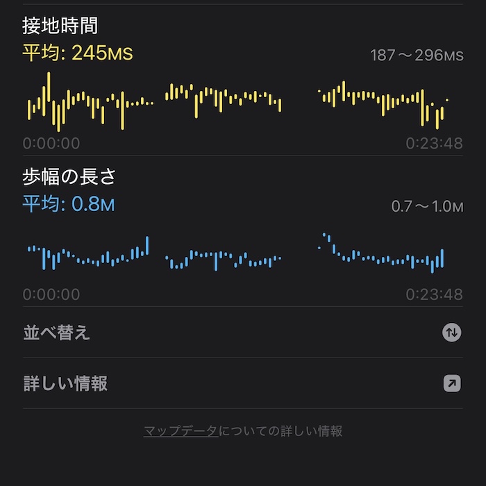 ランニングダイナミクス計測