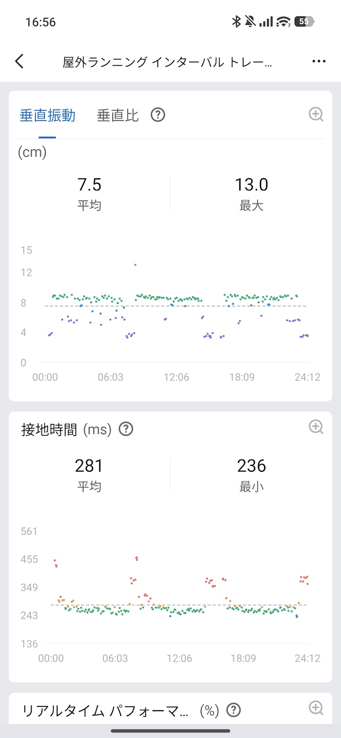 Amazfit Active 3 Premiumのランニングダイナミクス計測