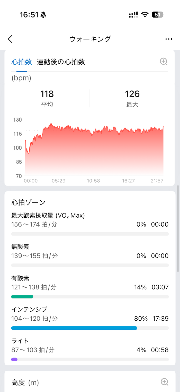 Amazfit Active MAXのGPS精度とワークアウト計測