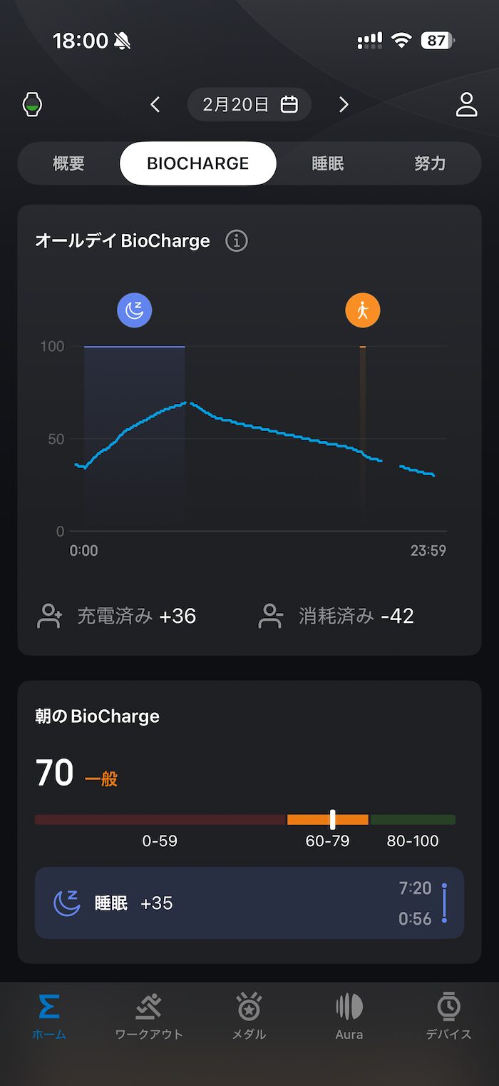 Amazfit Active MAXのBioCharge