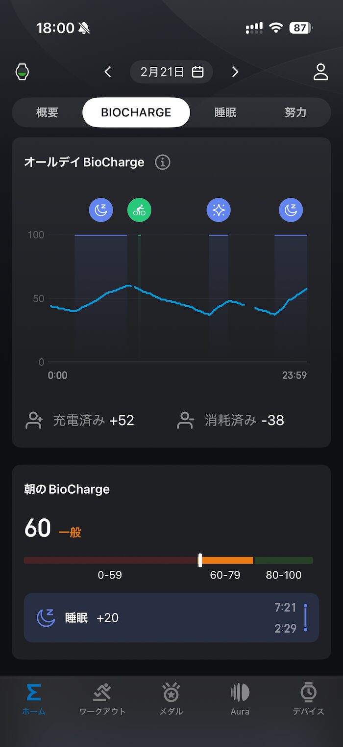 Amazfit Active MAXのBioCharge