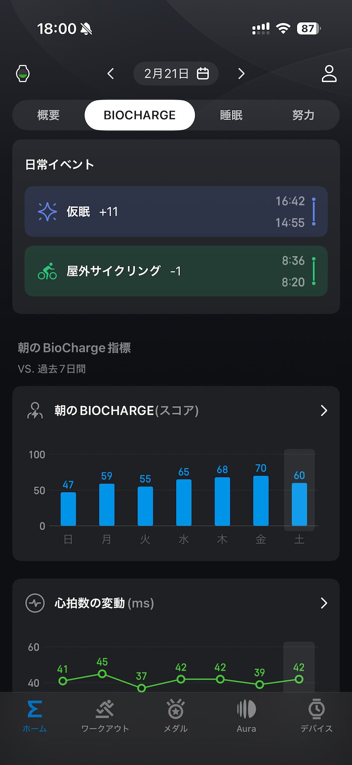 Amazfit Active MAXのBioCharge