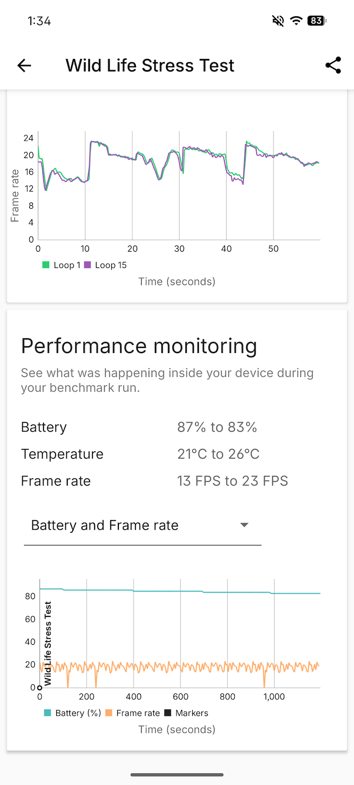 Nothing Phone (3a) Liteのベンチマークスコア