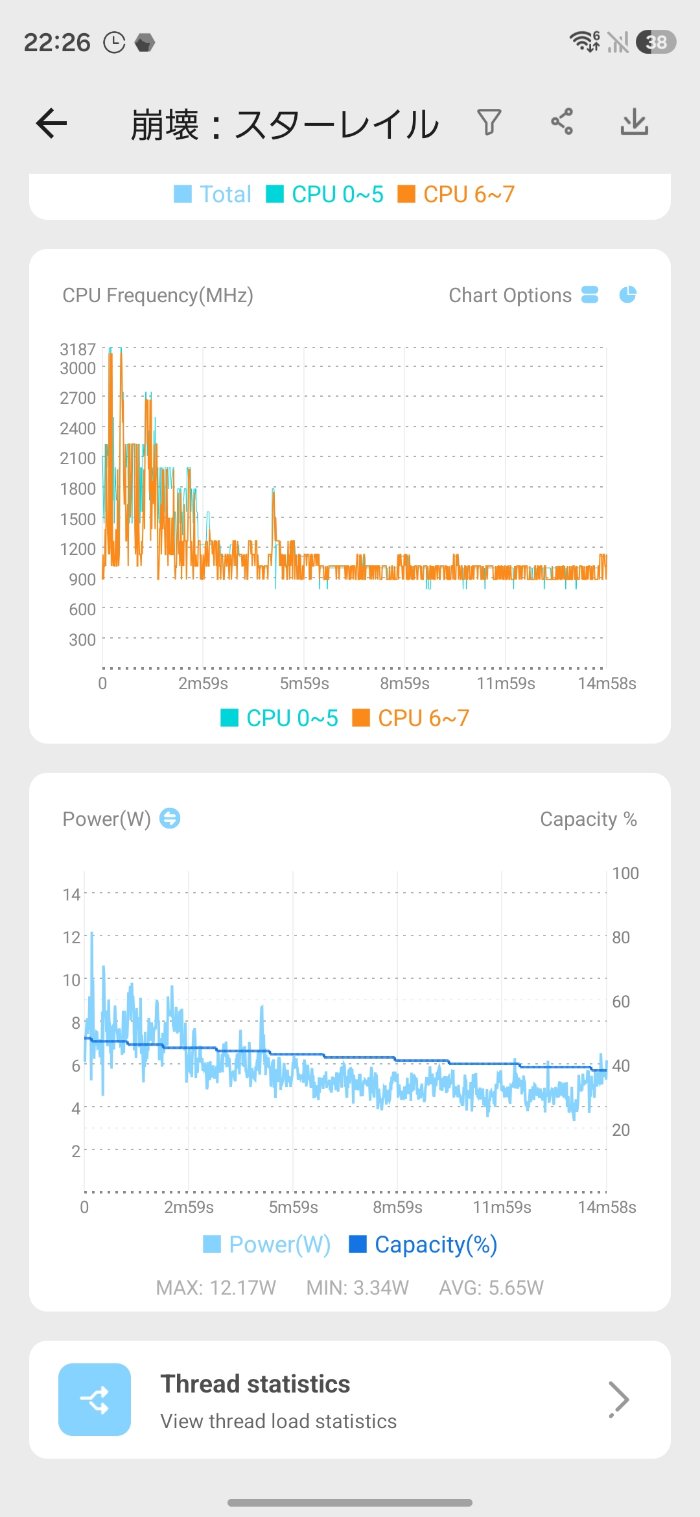 Galaxy S26で崩壊:スターレイルを検証
