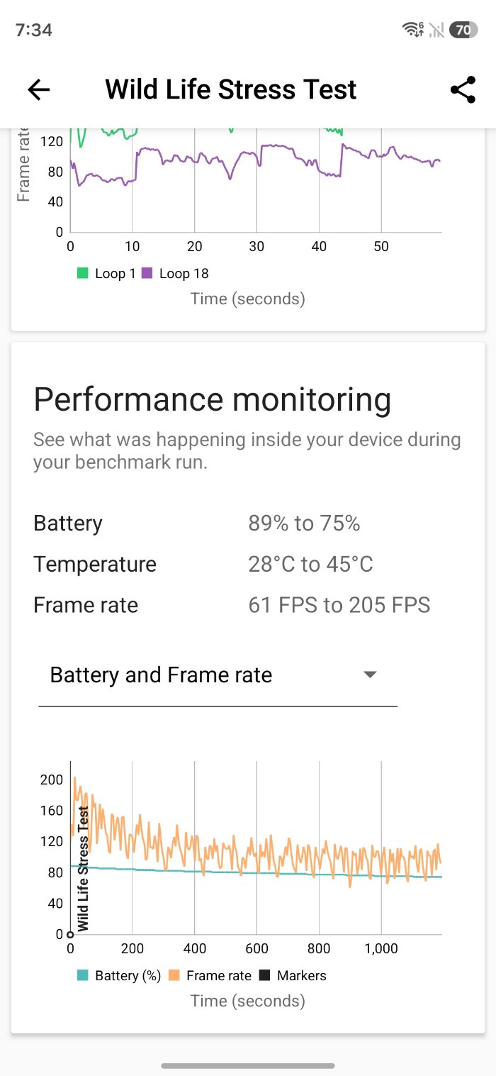 Galaxy S26のベンチマークスコア