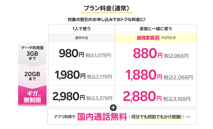 楽天モバイル最強プランはシニアもおすすめ