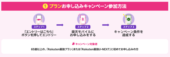 楽天モバイル 敬老キャンペーン 申し込み手順