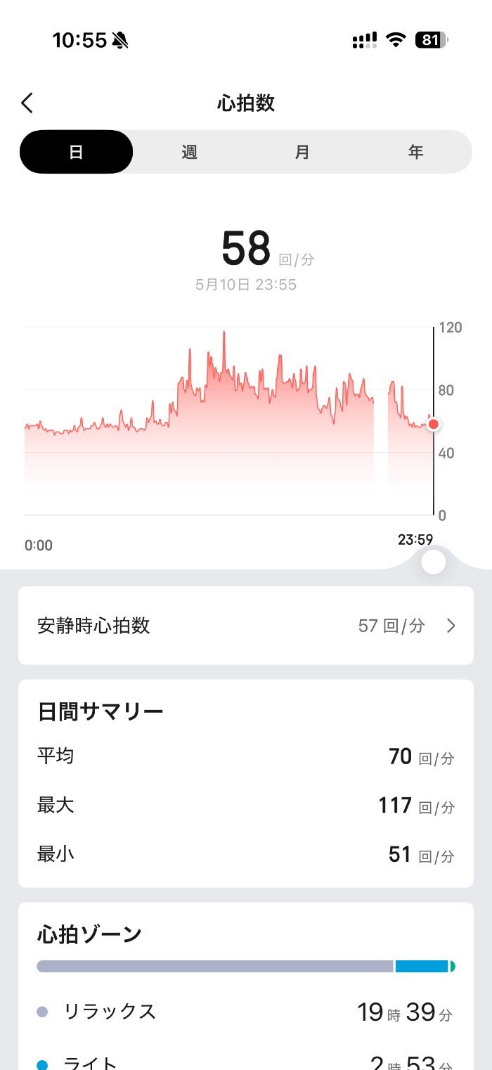 Amazfit Bip Maxのハートヘルス