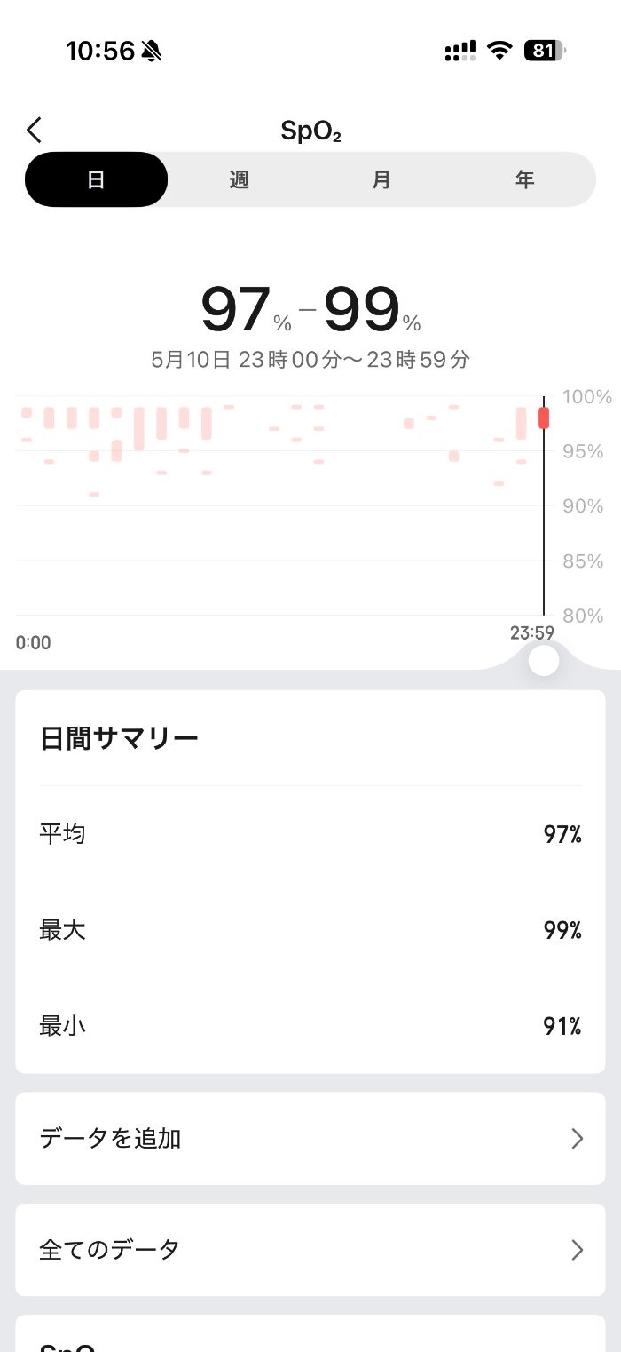 Amazfit Bip Maxの健康管理