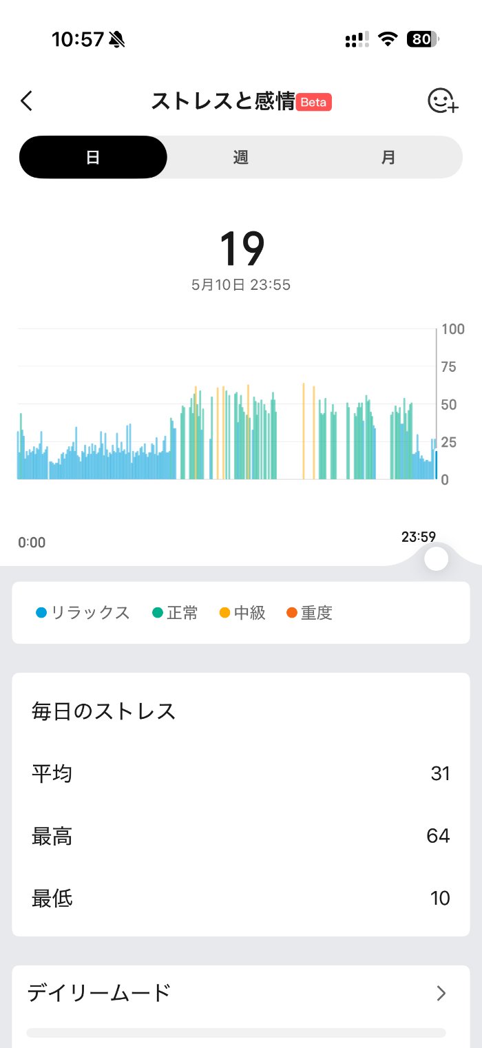 Amazfit Bip Maxの健康管理