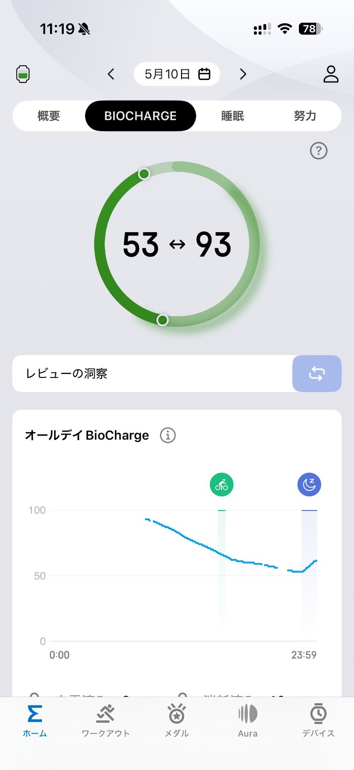 Amazfit Bip MaxのBio Charge
