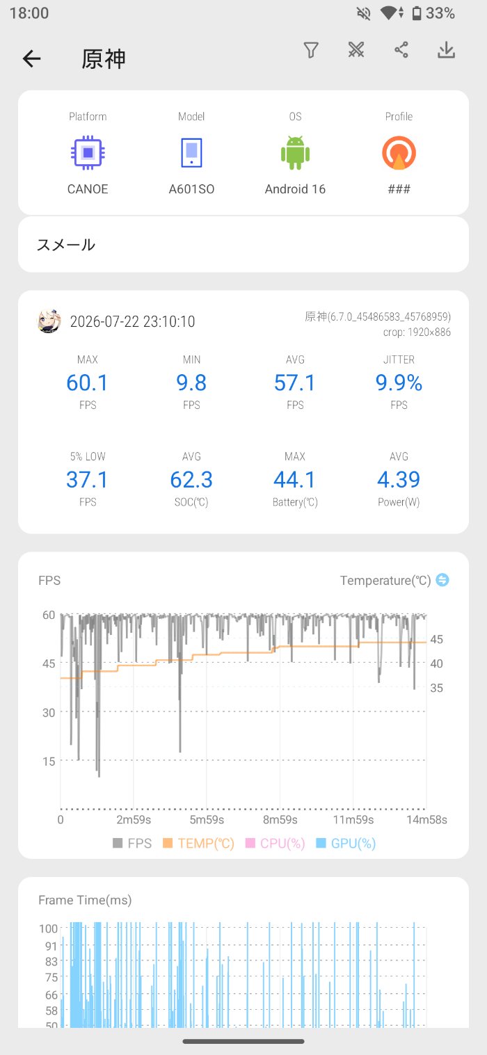 Xperia 1 VIIIで原神を検証