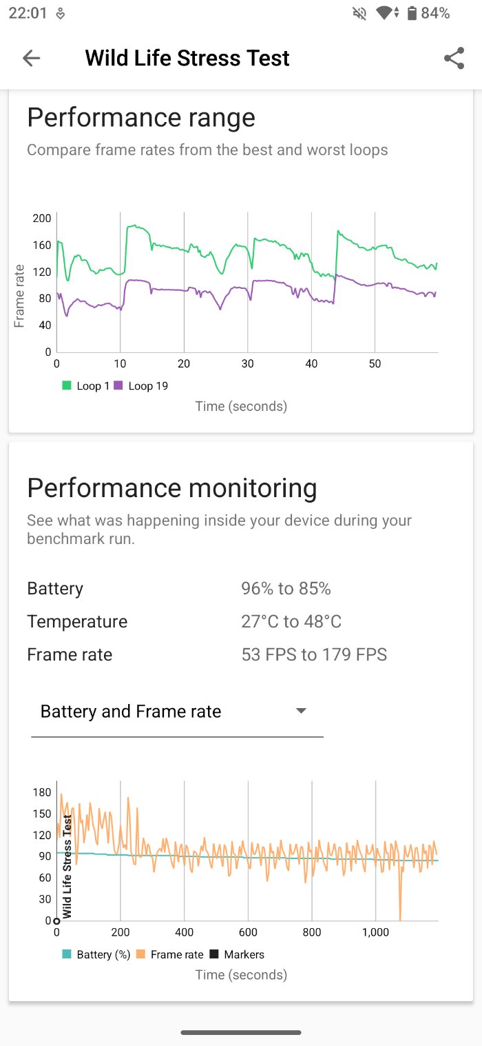 Xperia 1 VIIIのベンチマークスコア
