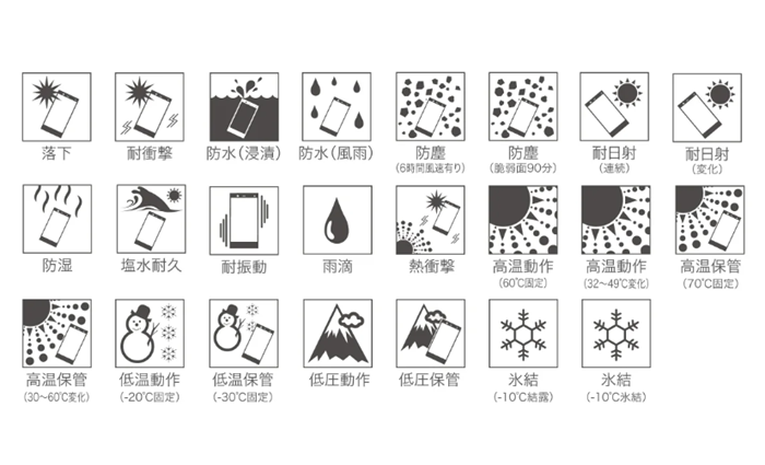 arrows We3の耐久性