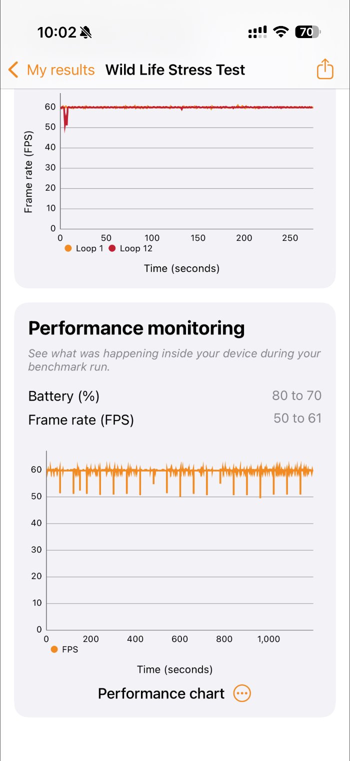 iPhone Airのベンチマークスコア