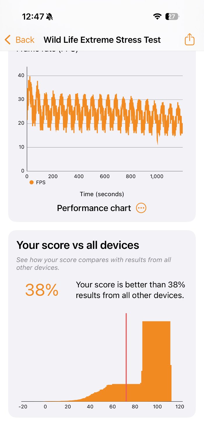 iPhone Airのベンチマークスコア