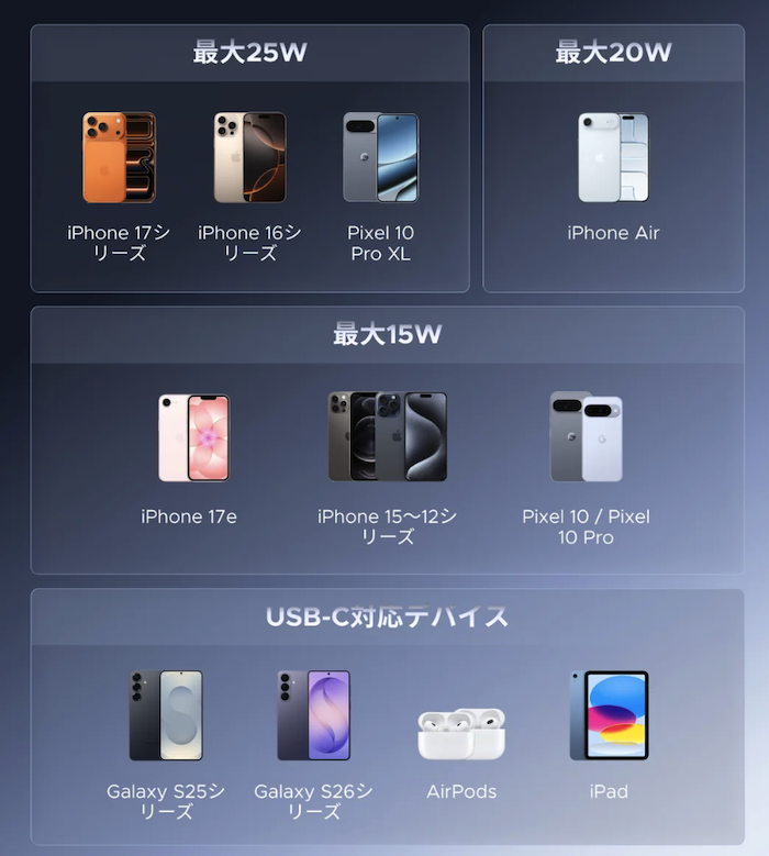 UGREEN MagFlow Proのスペック